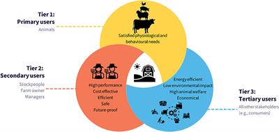 Transitioning from crates to free farrowing: A roadmap to navigate key decisions